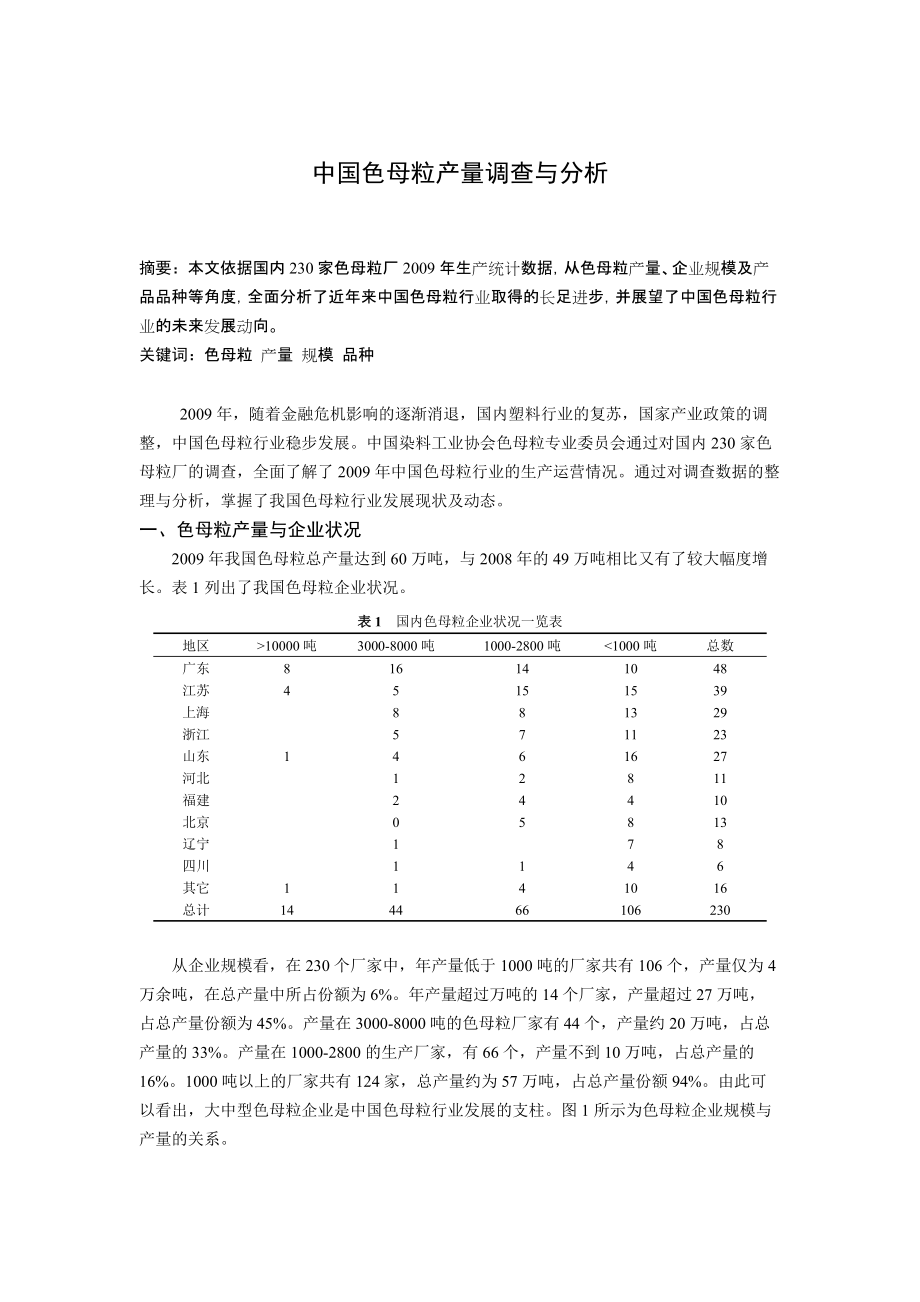 中国色母粒产量调查与分析_第1页