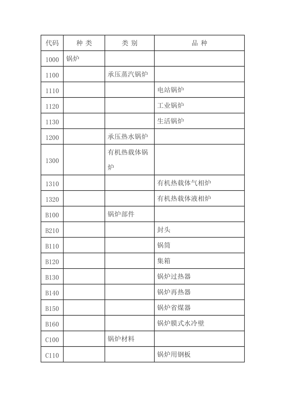 特種設(shè)備代碼_第1頁