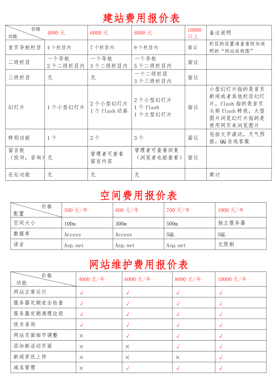 网站建设费用网站维护网站空间费用报价表_第1页