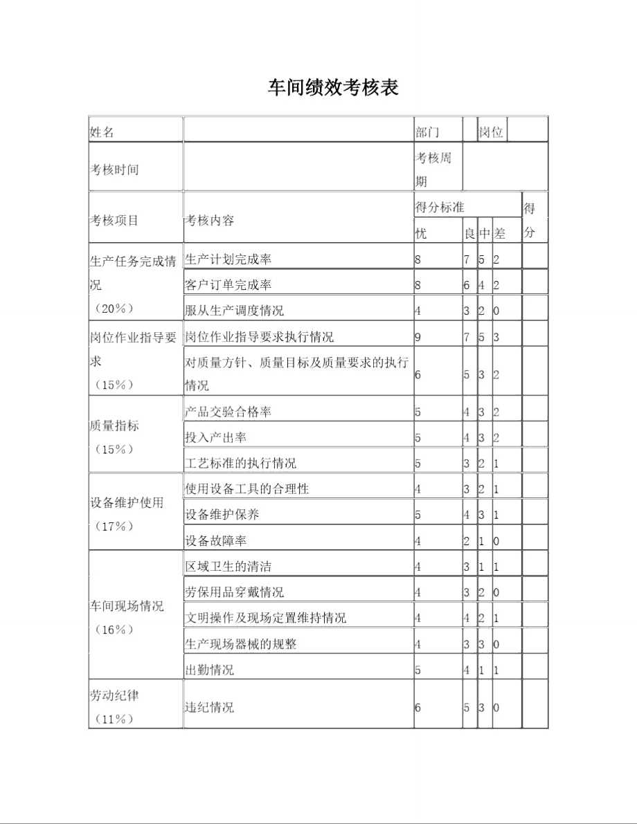 生产车间员工考核表_第1页