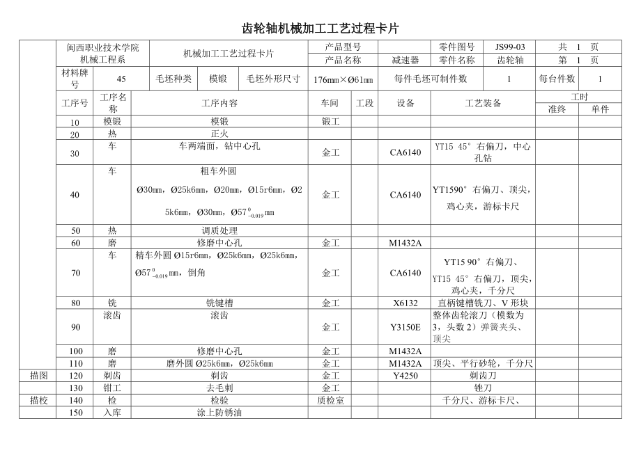 齒輪軸加工工藝卡_第1頁