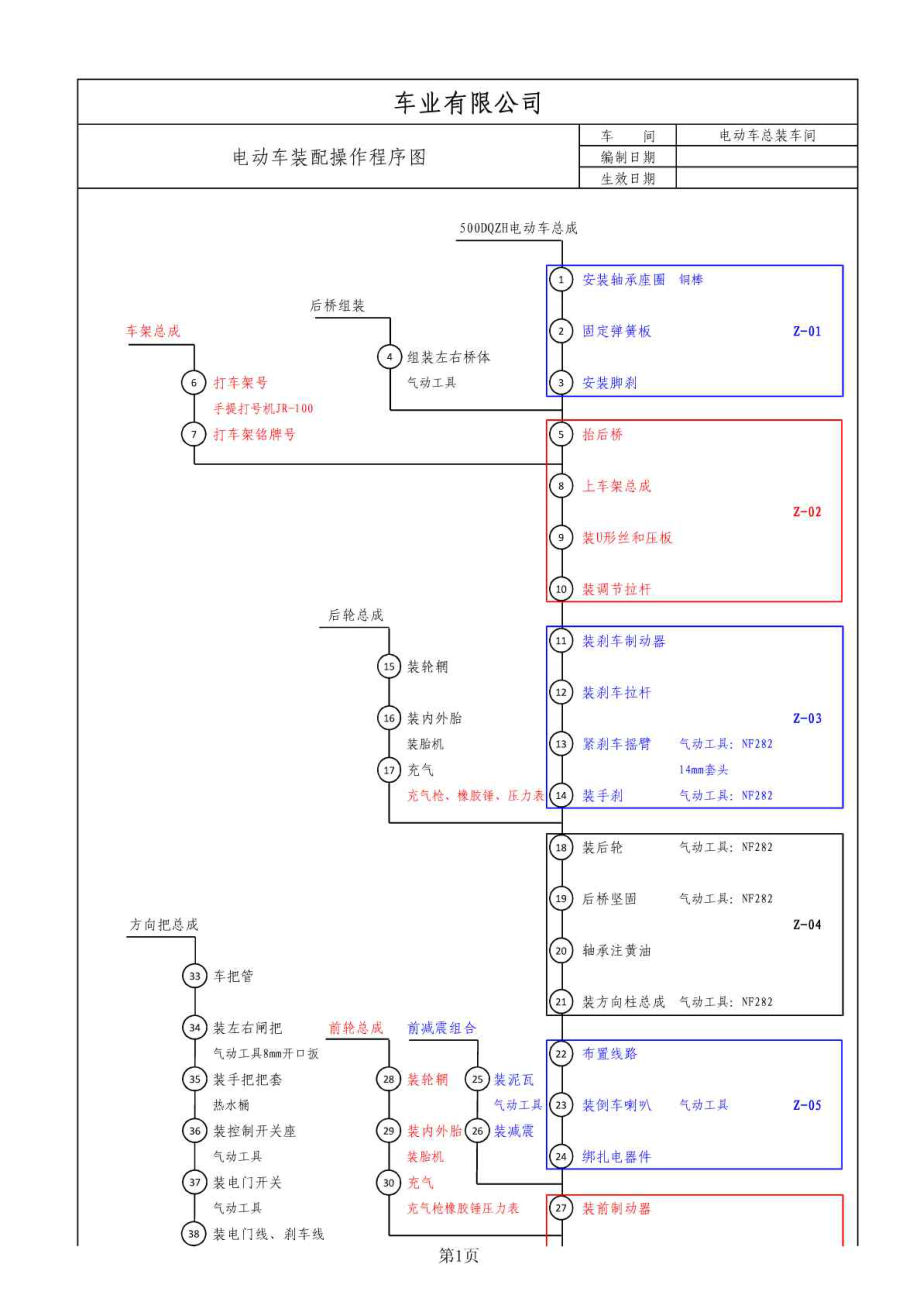 電動三輪車操作程序圖_第1頁