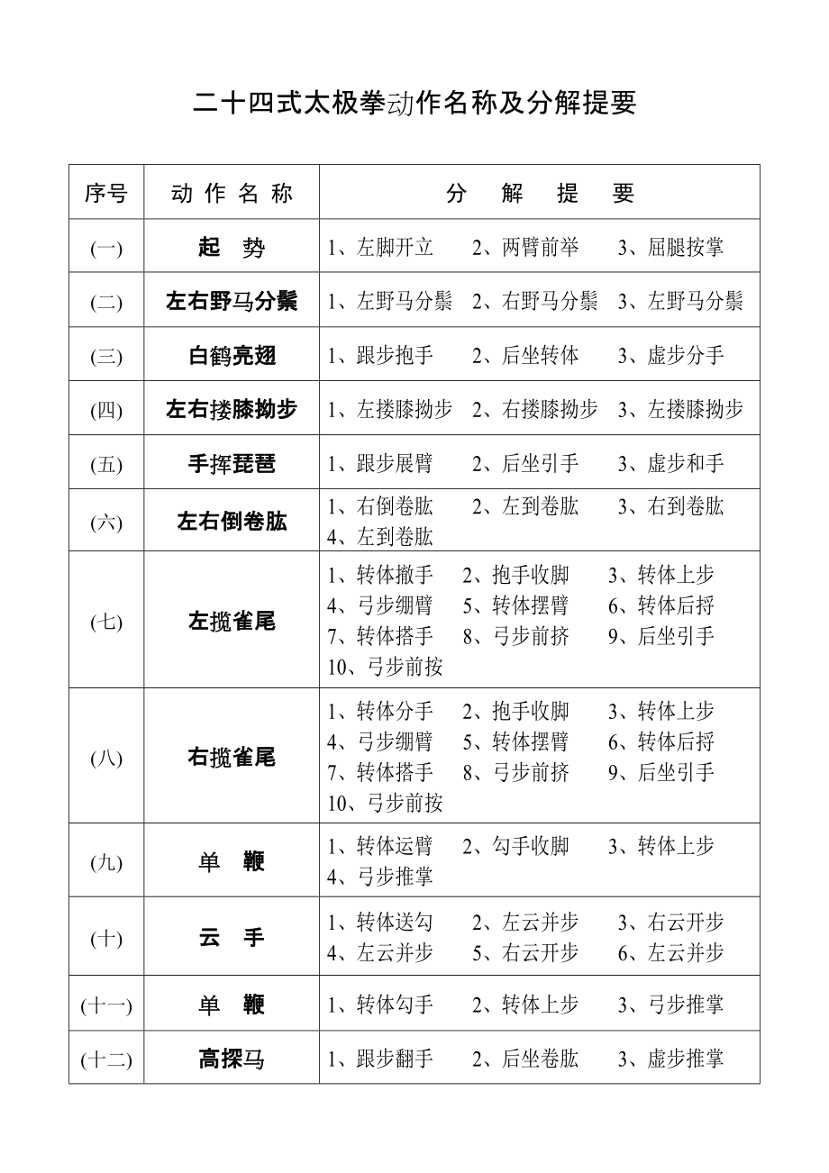 太极拳24式火柴人图解图片