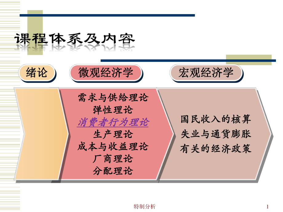 ch4消費者行為理論谷風(fēng)詳析_第1頁