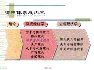 ch4消費(fèi)者行為理論谷風(fēng)詳析