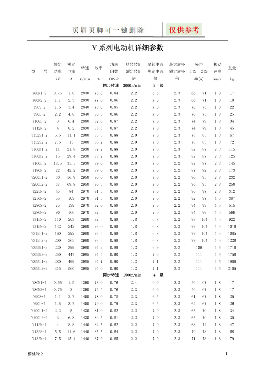 Y系列電動(dòng)機(jī)詳細(xì)參數(shù)圖表相關(guān)_第1頁(yè)