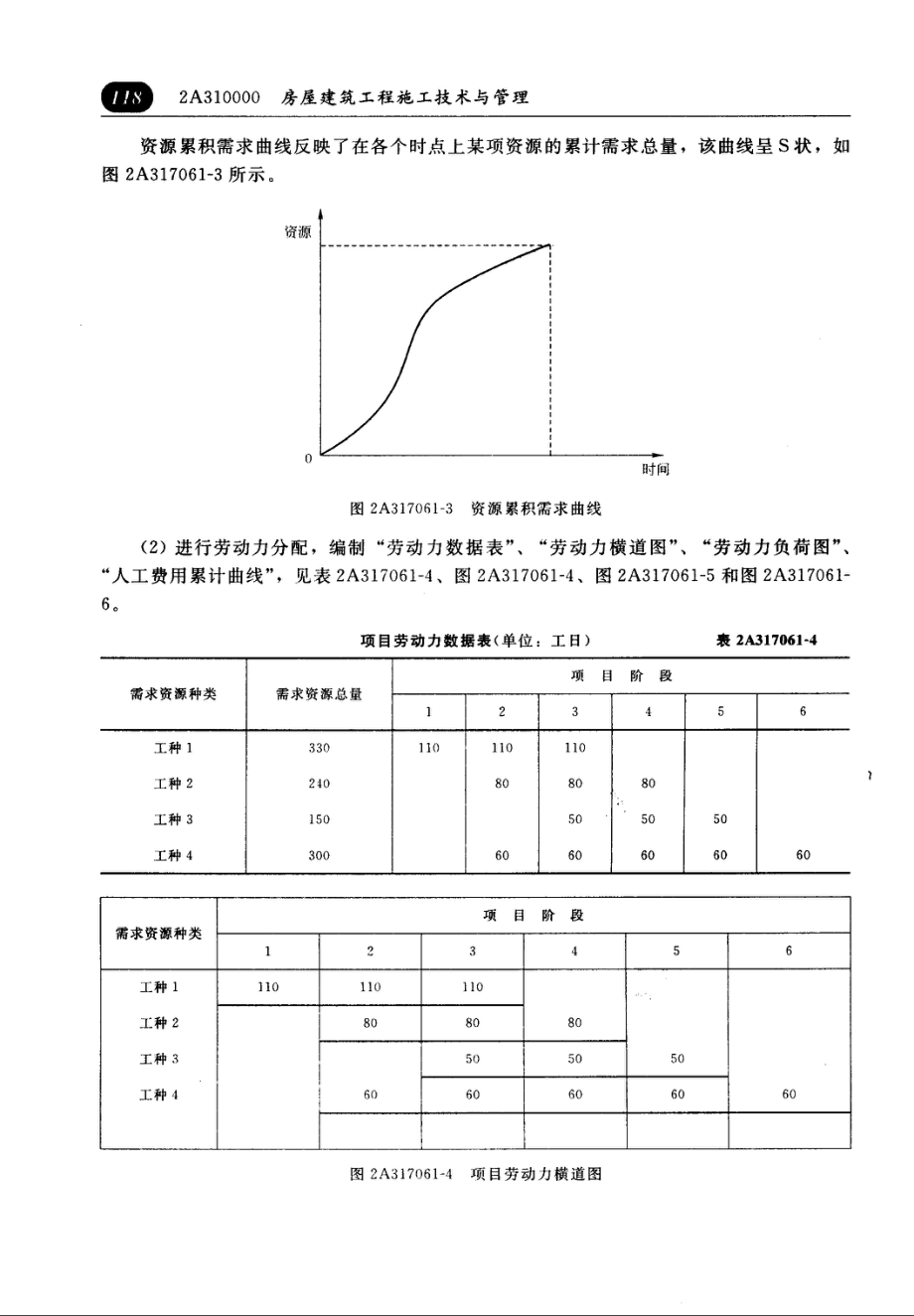 二级建造师房建用书006_第1页