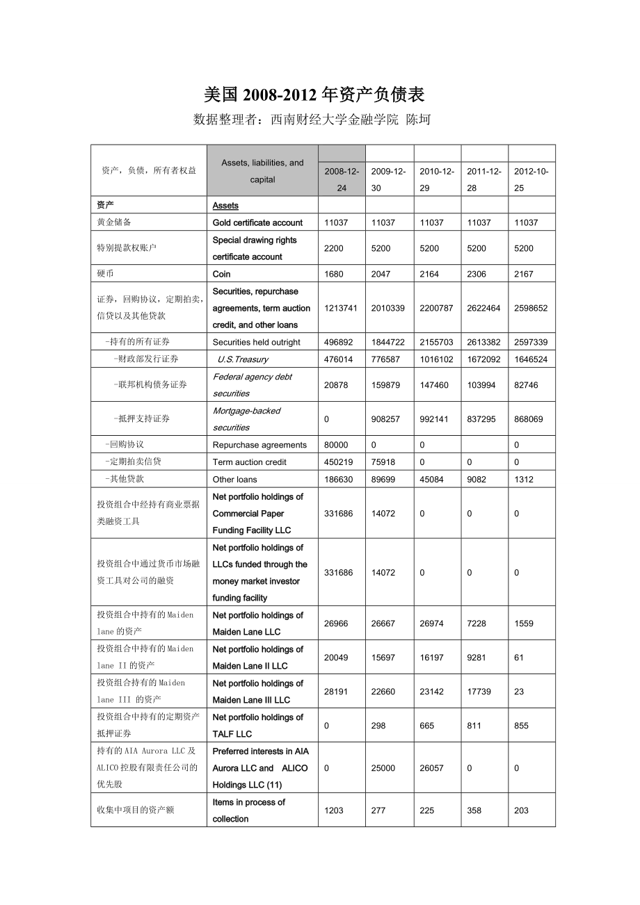 美国资产负债表