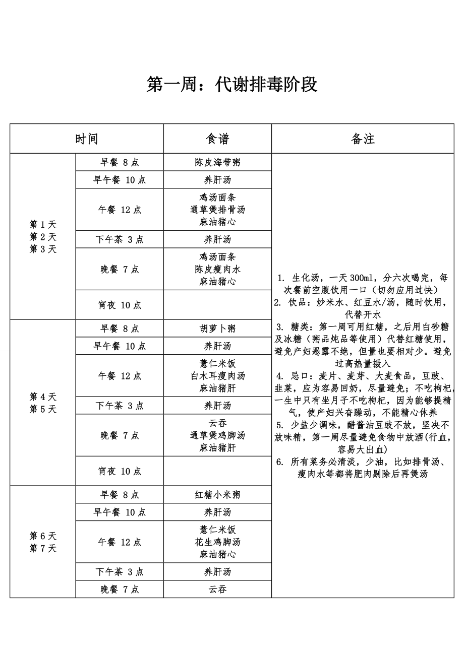 月子中心的月子餐食谱