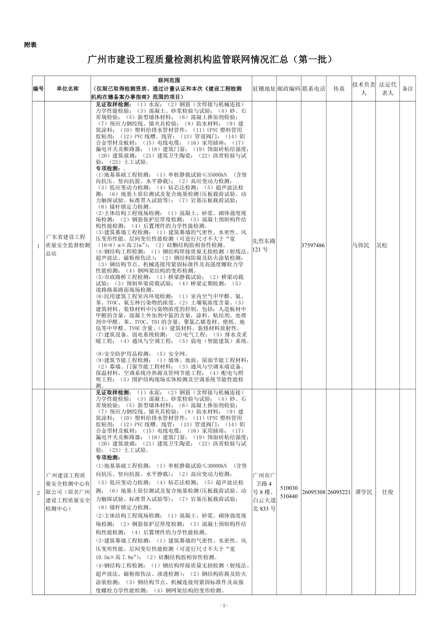 广州市检测第一批联网备案单位_第1页