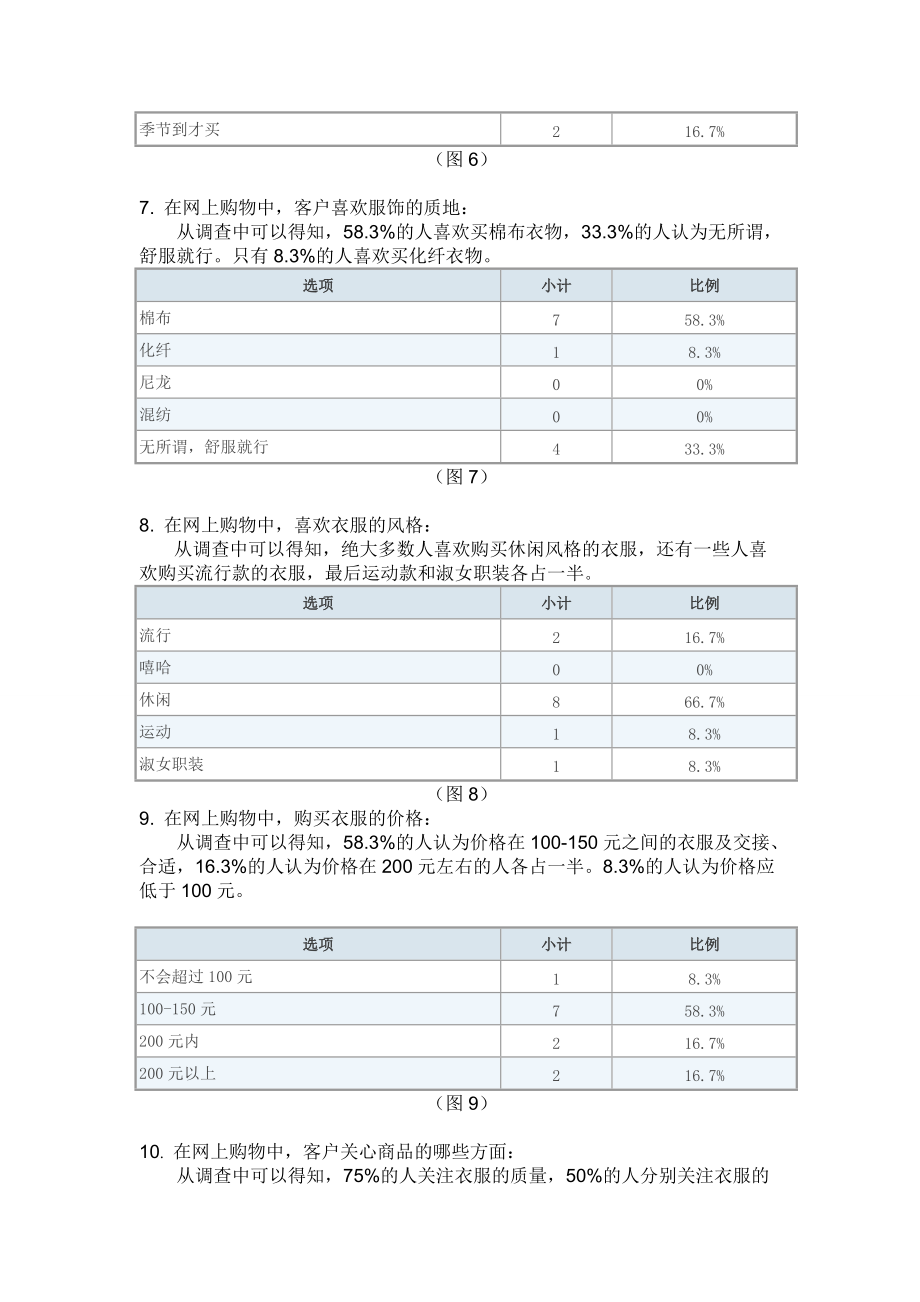 市場調研問卷分析報告