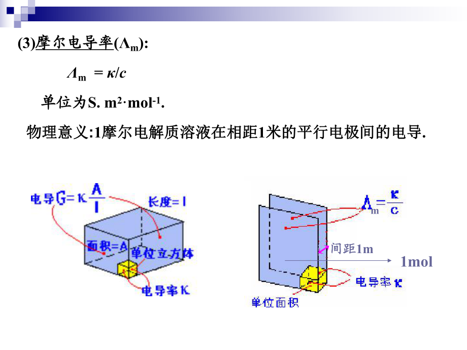 電導率和摩爾電導率