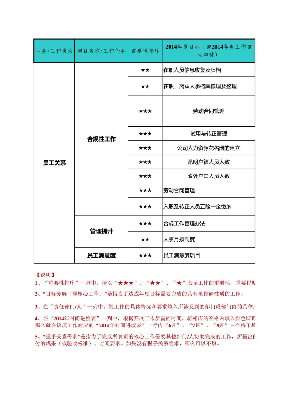 员工关系板块工作计划_第1页