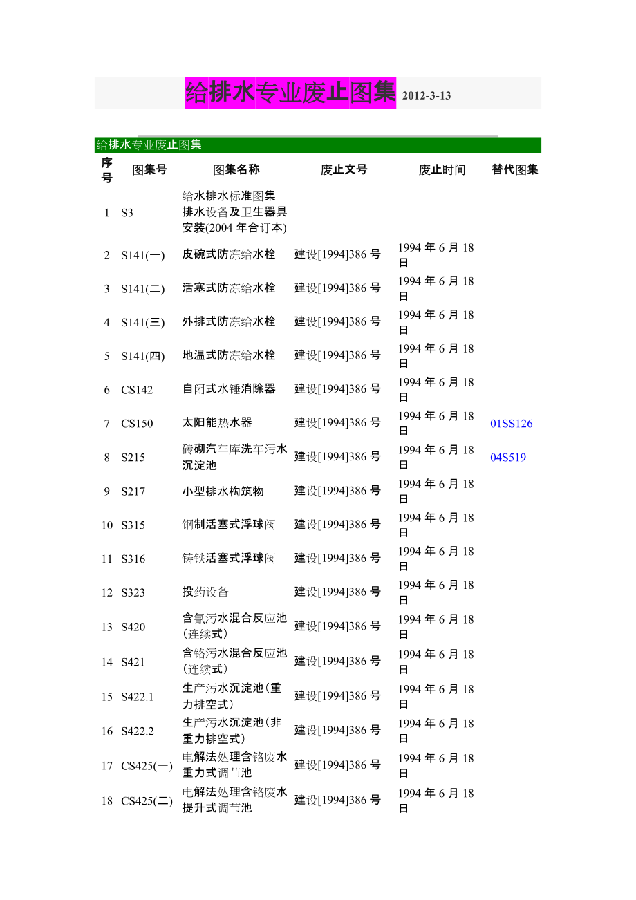 给排水专业废止标准图图集315_第1页