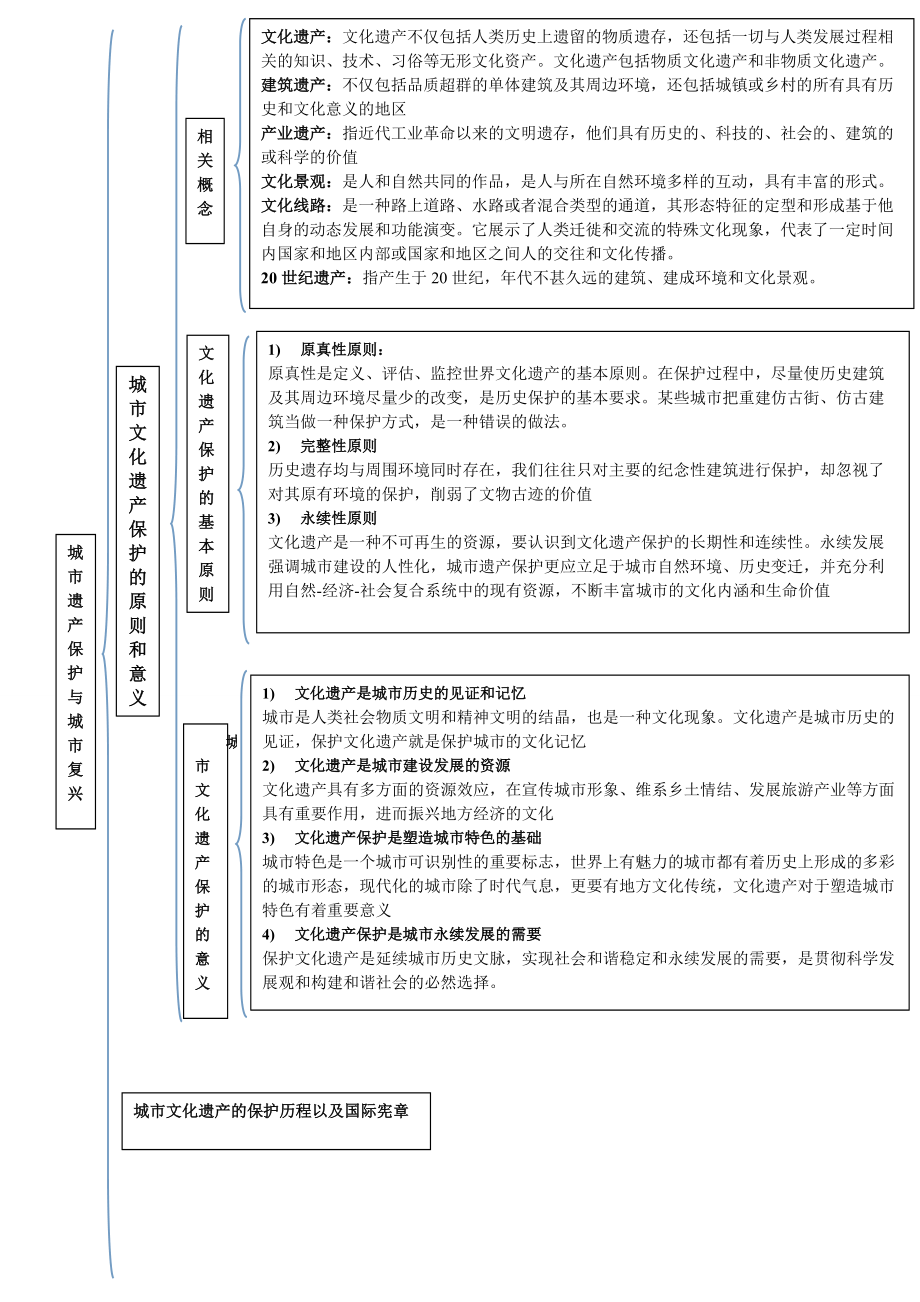 城市遗产保护与城市复兴_第1页