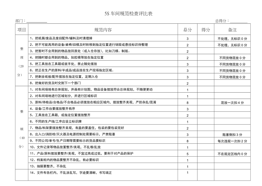 5s车间规范检查评分表_第1页