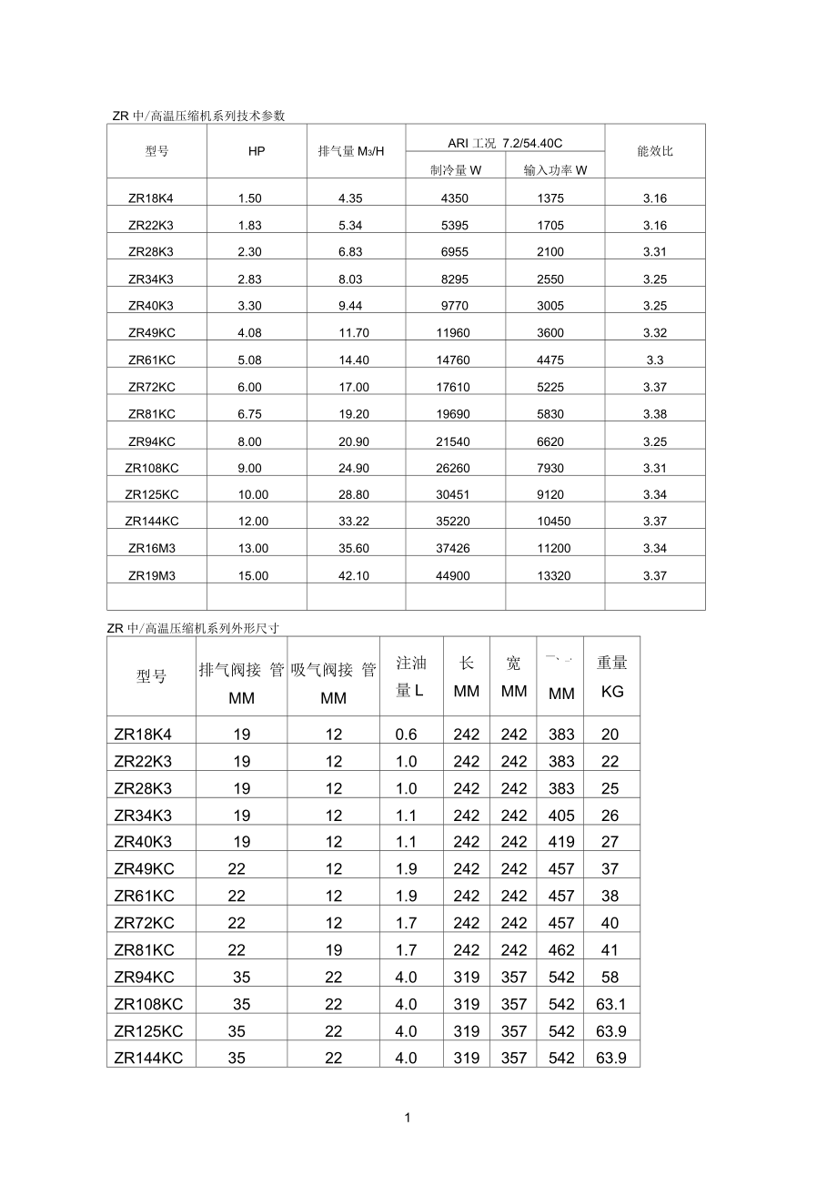 谷轮zr系列压缩机技术参数表