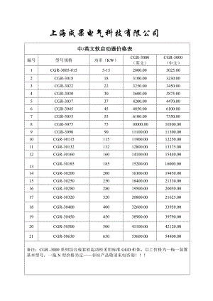 上海成果电气变频器软起动器产品价目表