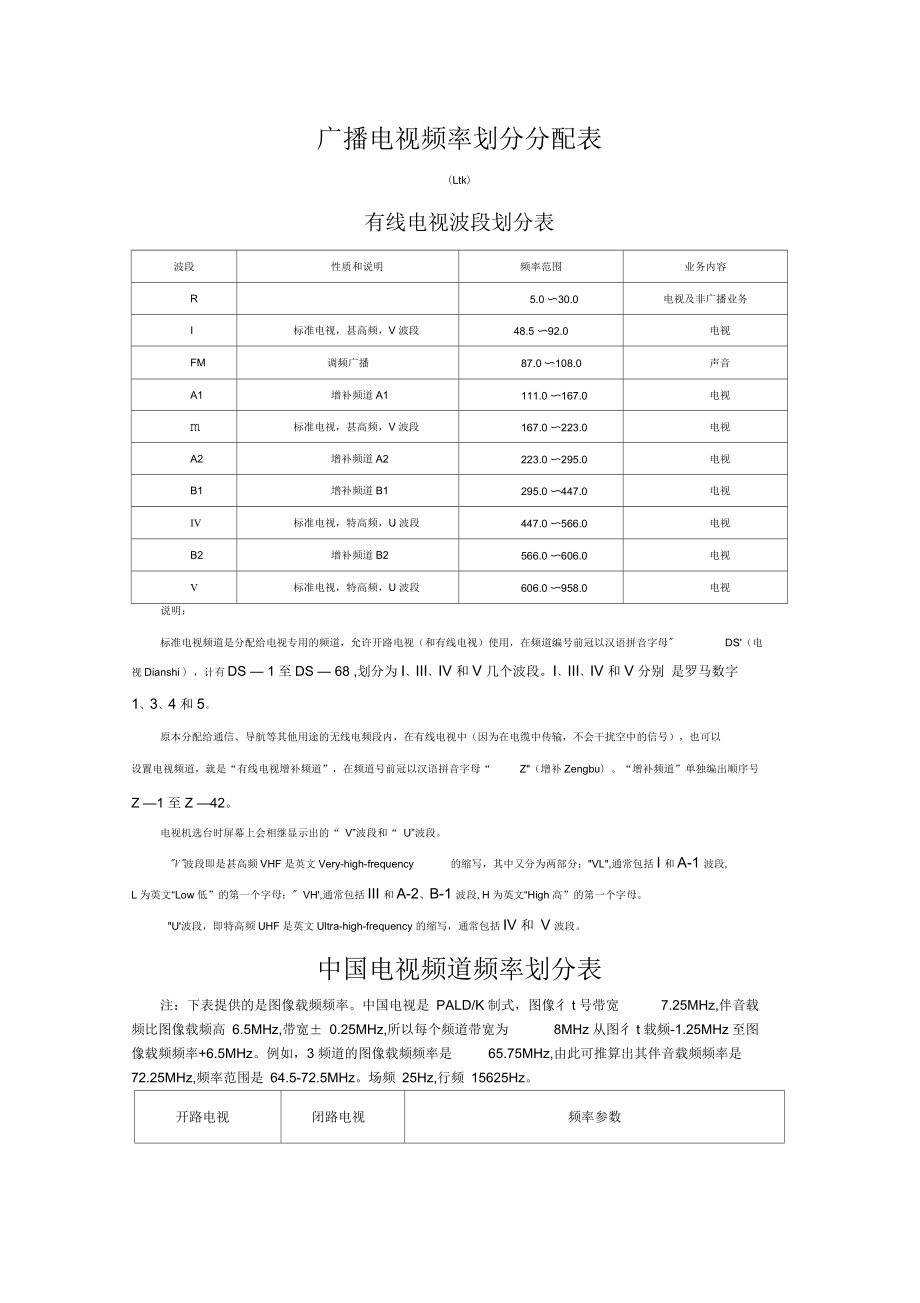 广播电视频率划分分配表