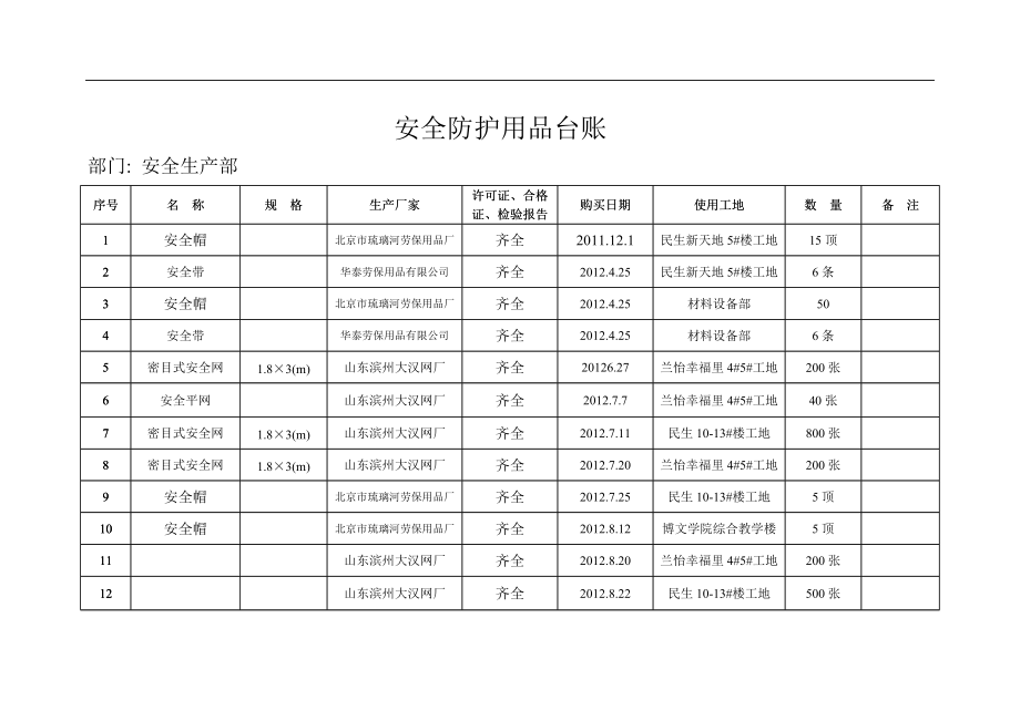 防護(hù)用品臺(tái)賬_第1頁(yè)