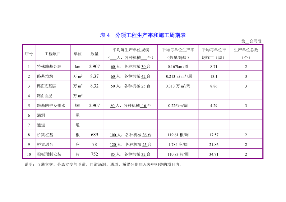 横道图周期表1_第1页