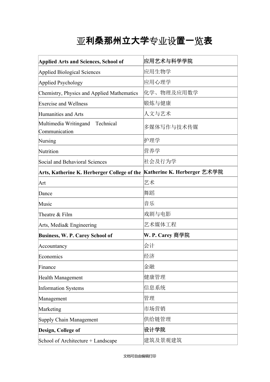 亞利桑那州立大學(xué)專業(yè)設(shè)置一覽表_第1頁