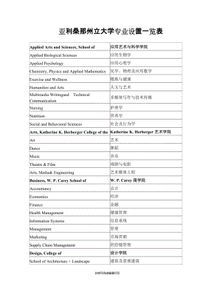 亞利桑那州立大學專業(yè)設(shè)置一覽表