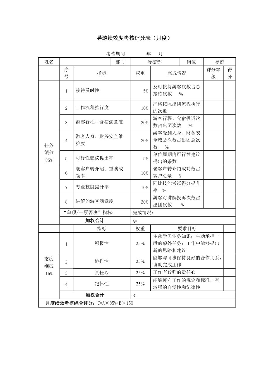 导游绩效考核表_第1页