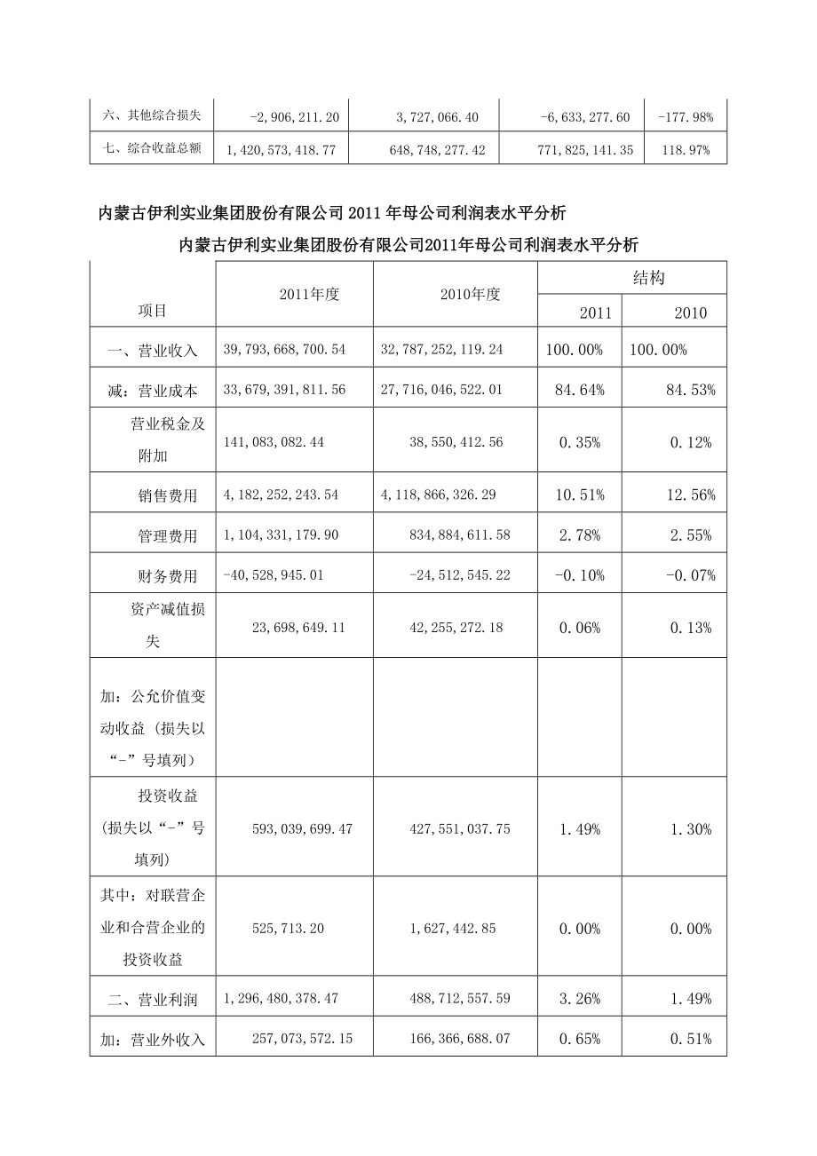 伊利股份有限公司利潤表分析