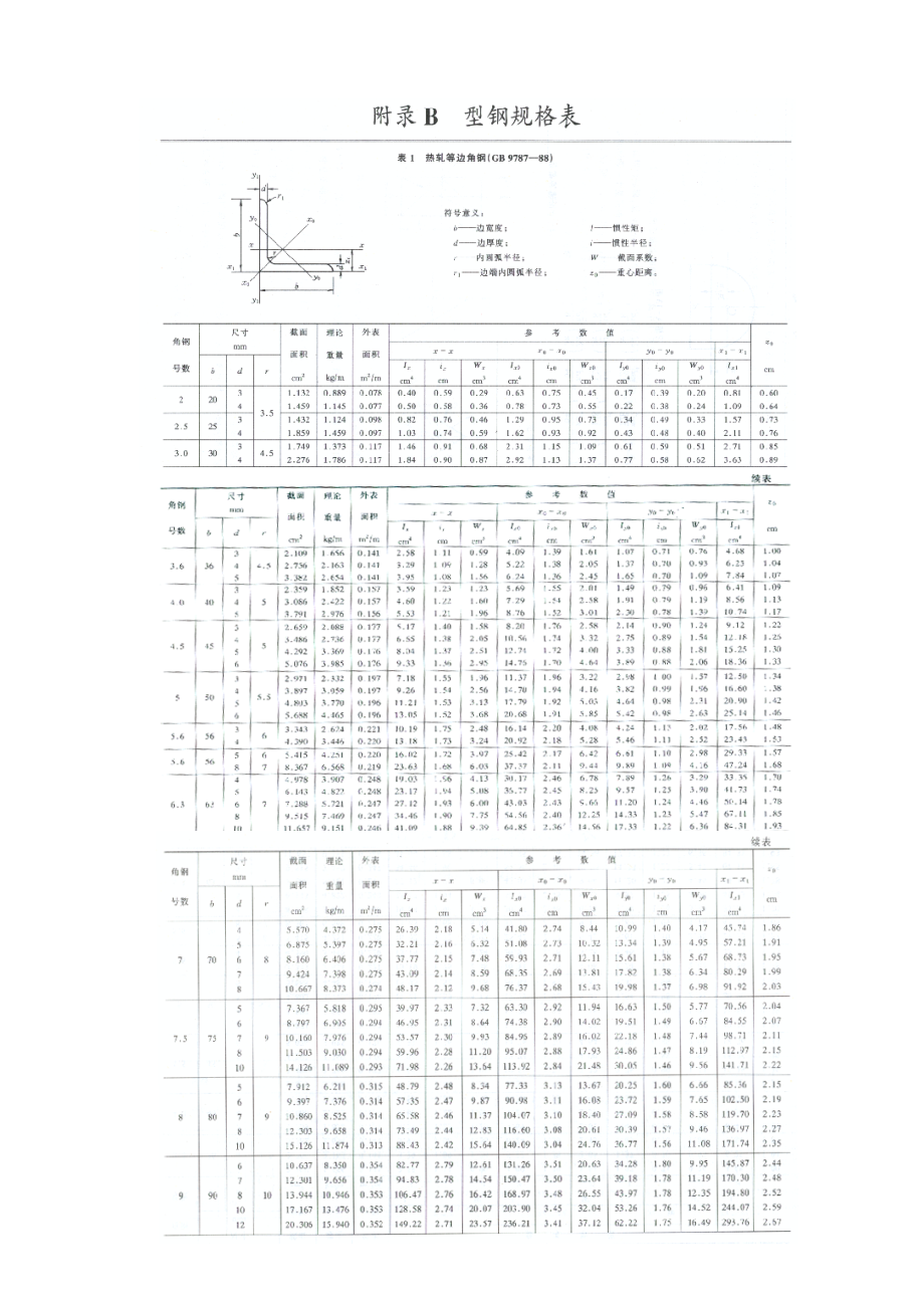 材料力學(xué)附錄B型鋼規(guī)格表_第1頁