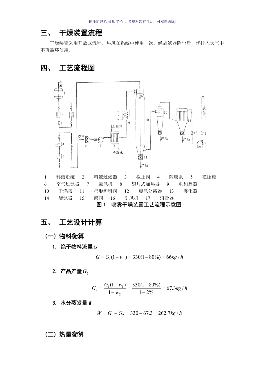 喷雾干燥器及其流程图参考模板