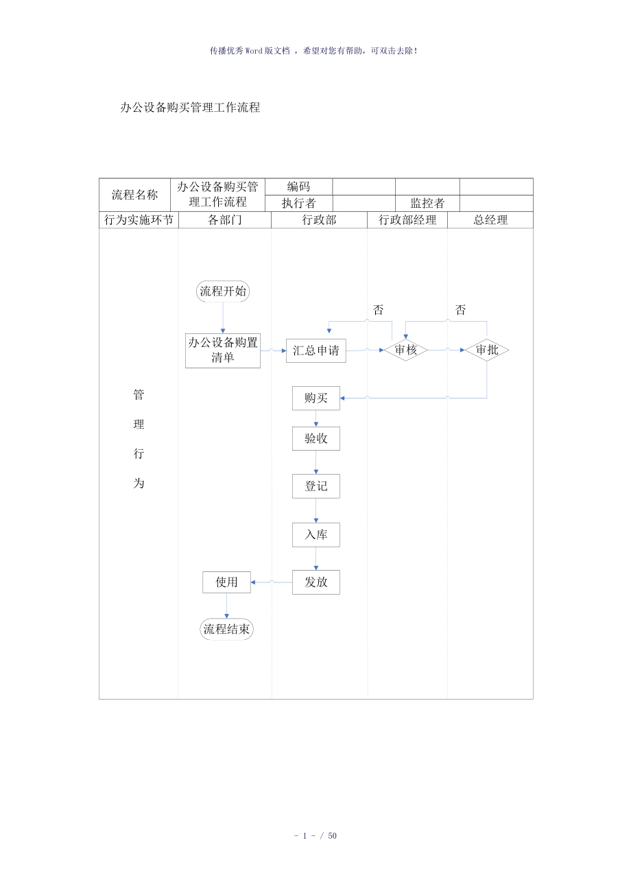 行政及人事的工作流程图参考模板_第1页