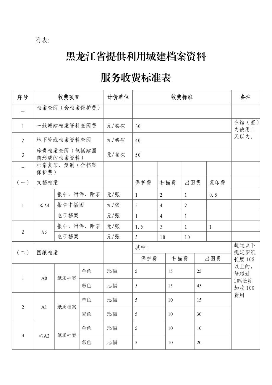 黑龙江省提供利用城建档案资料服务收费标准表_第1页