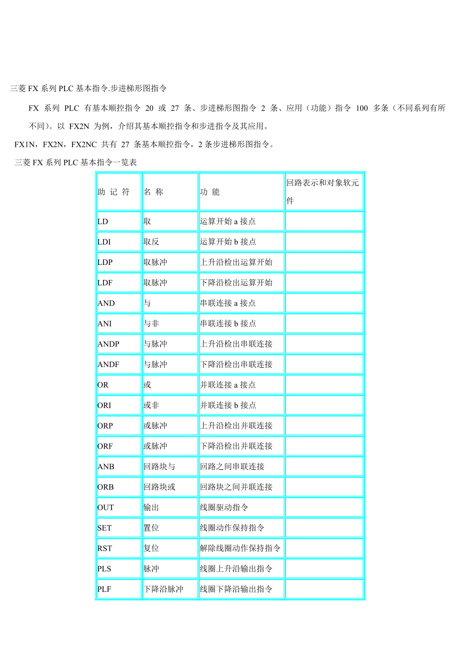 三菱FX系列PLC基本指令步進(jìn)梯形圖指令_第1頁