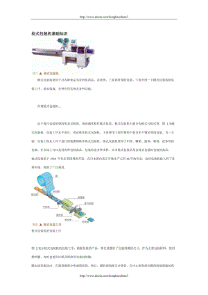 枕式包裝機(jī)知識s