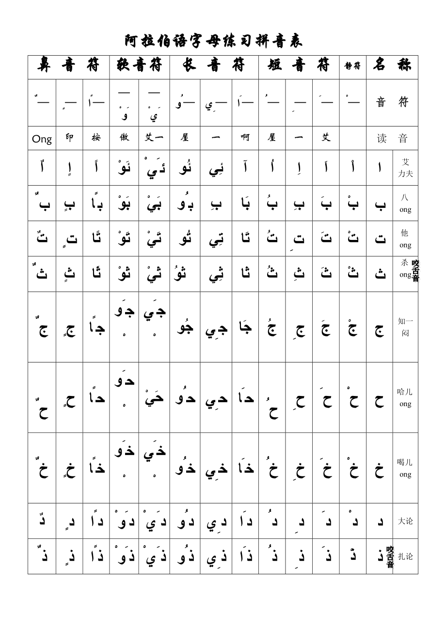 阿拉伯语字母表 写法图片