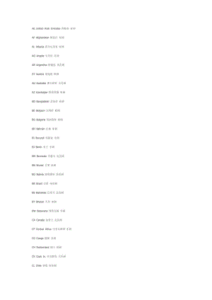 世界主要國(guó)家英文名稱英文簡(jiǎn)稱中文名稱