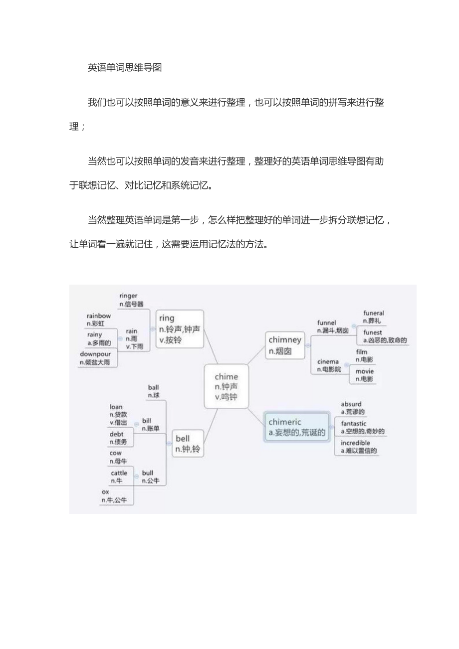 英語單詞思維導(dǎo)圖_第1頁