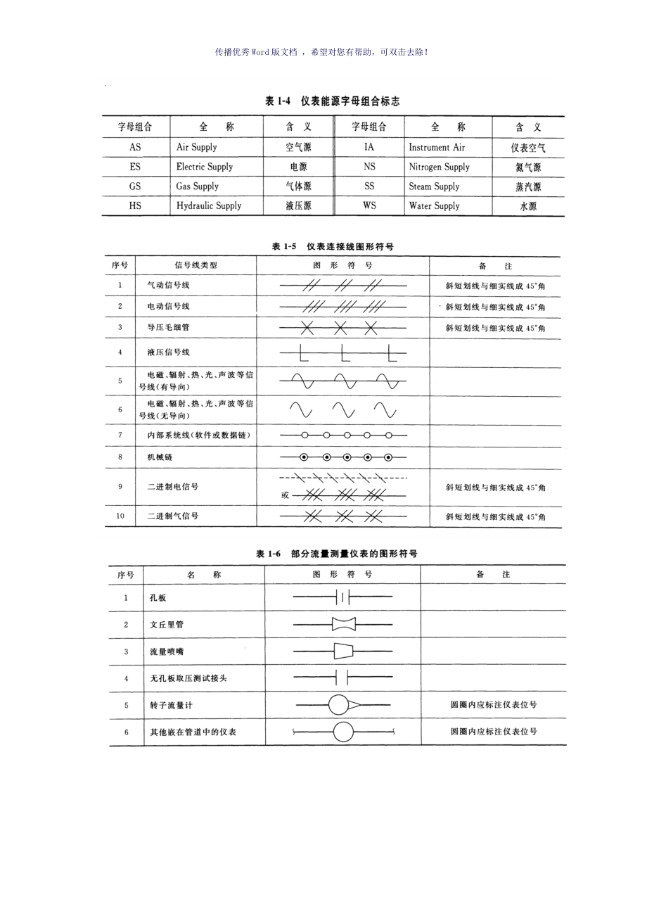 儀表流程圖中常見面符號參考模板