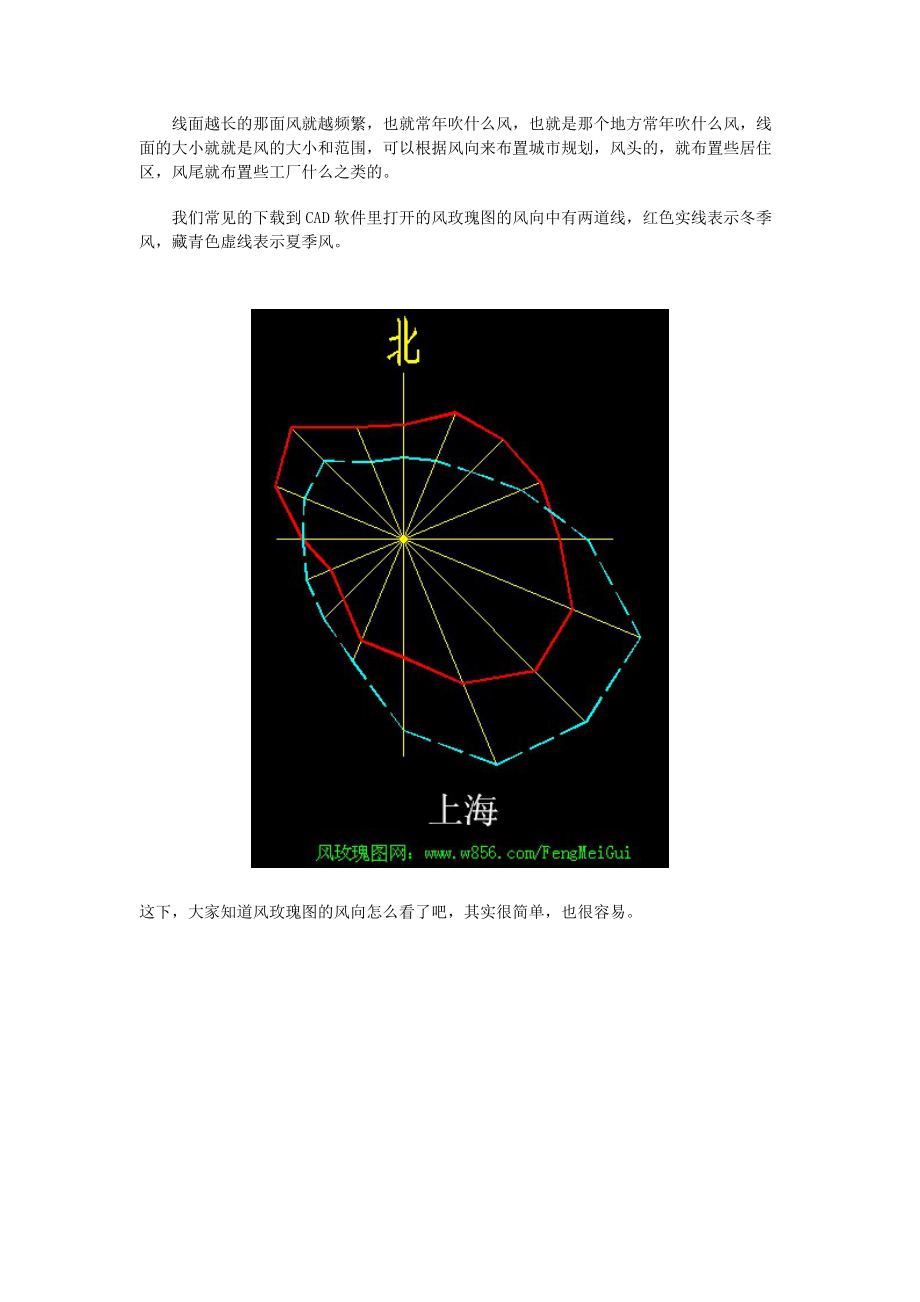 上海风玫瑰图数据图片