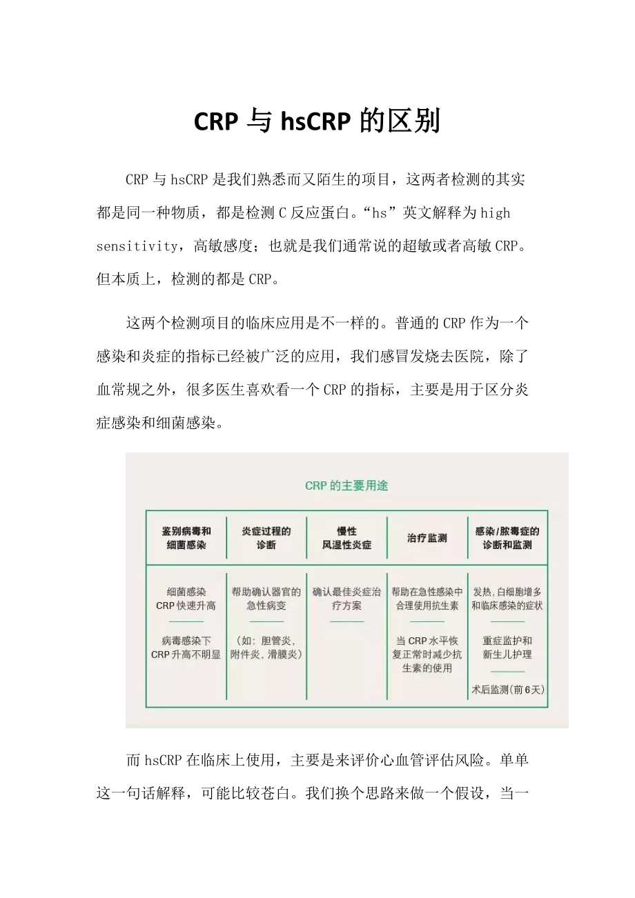 CRP与hsCRP的区别_第1页