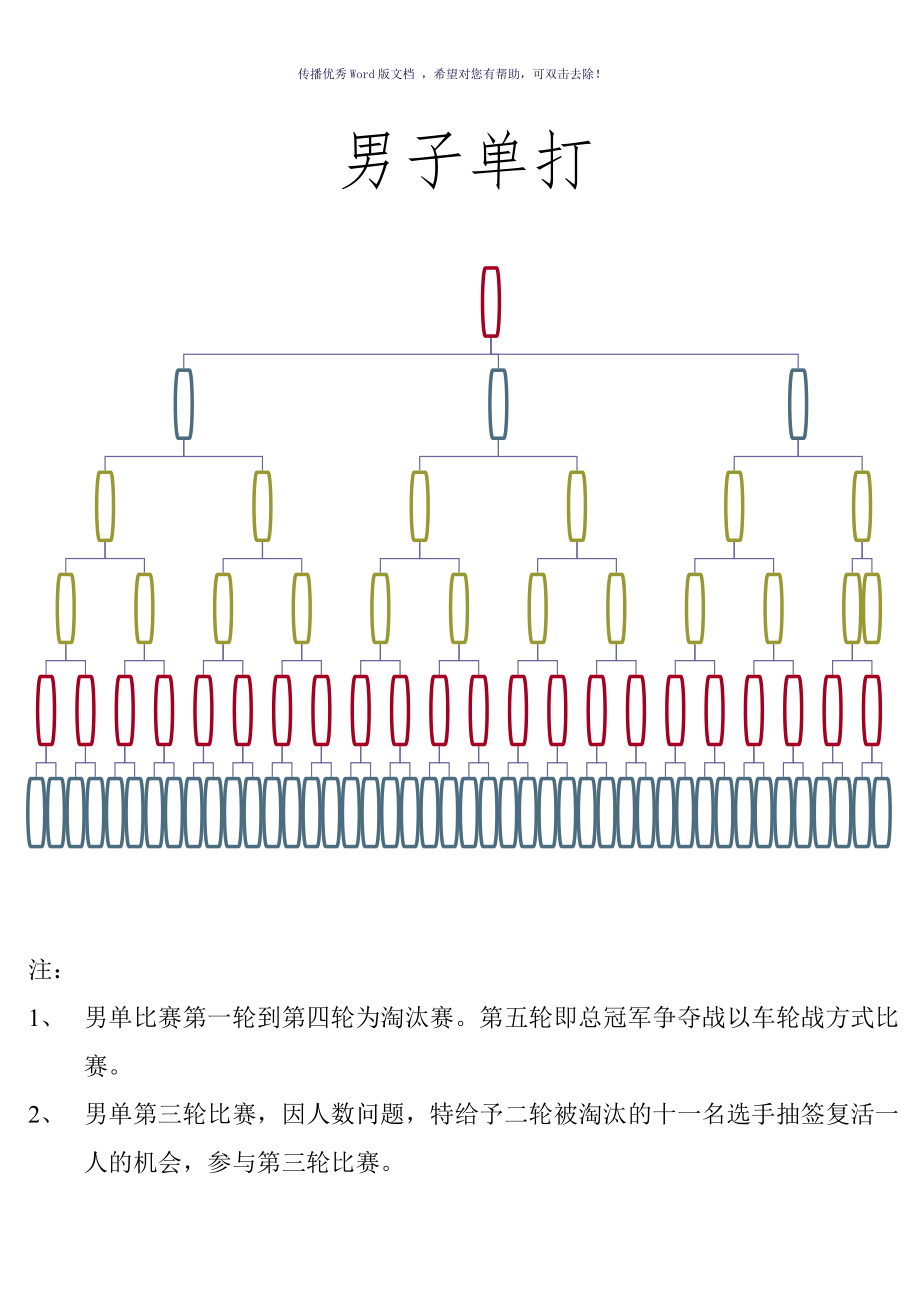 羽毛球比赛流程图参考模板_第1页