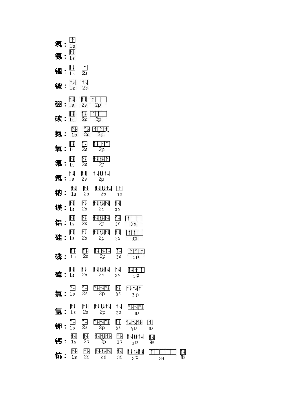 136号元素电子排布式排布图1到36原子排布式经典实用