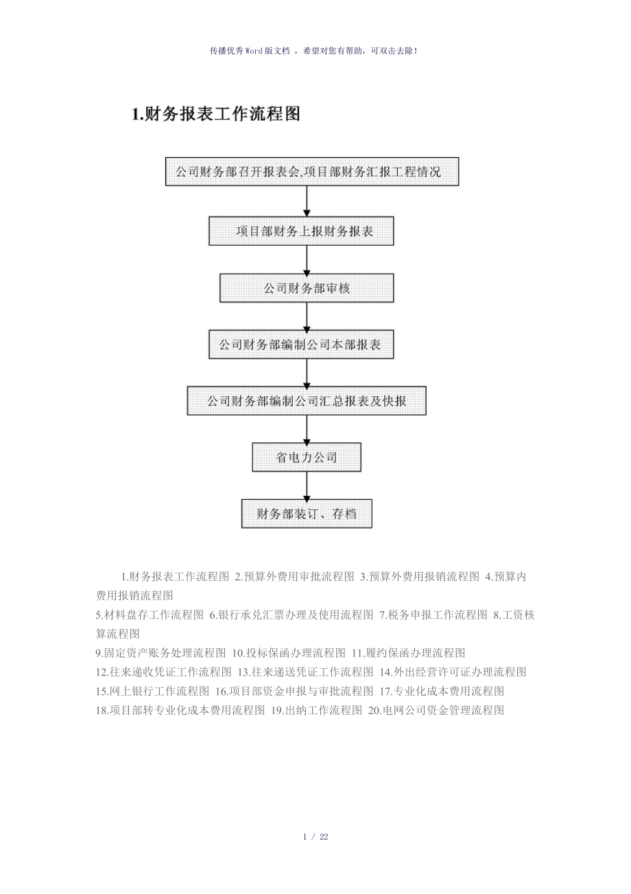 财务部工作流程图参考模板_第1页