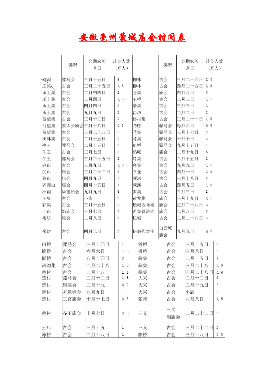 安徽毫州蒙城庙会时间表