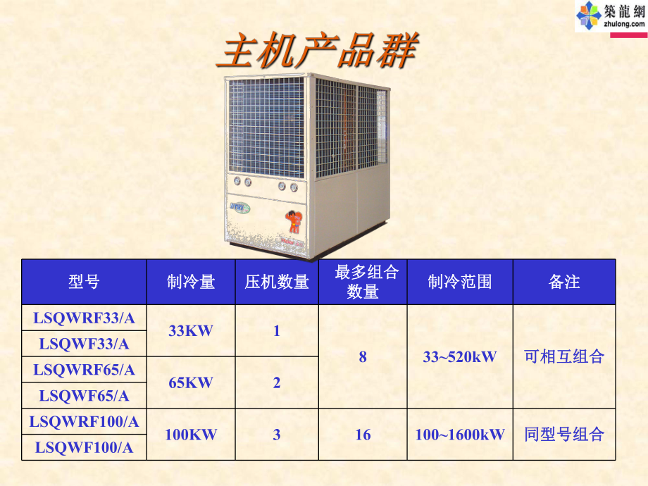 65模块机参数图片