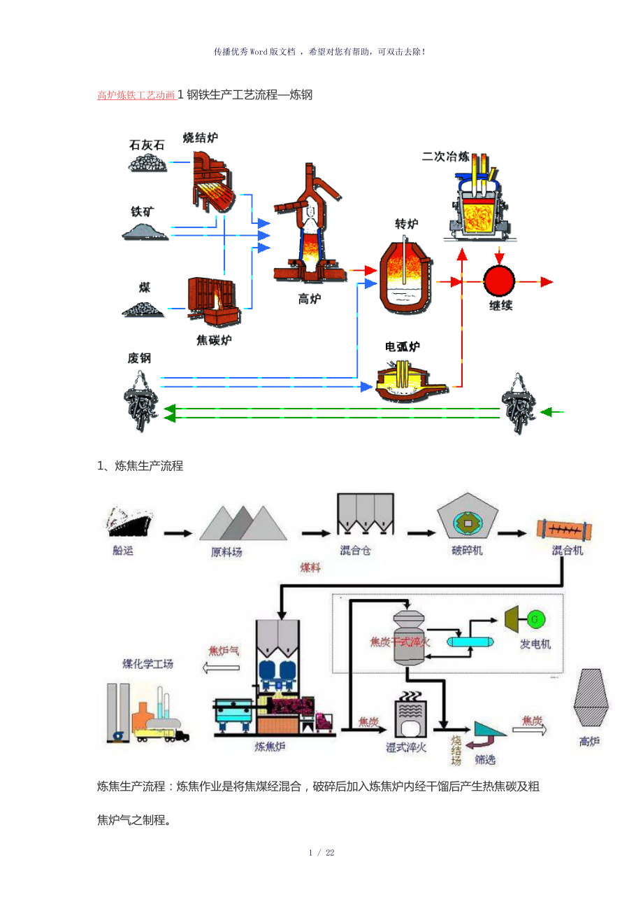高炉炼铁工艺动画1钢铁生产工艺流程参考模板_第1页
