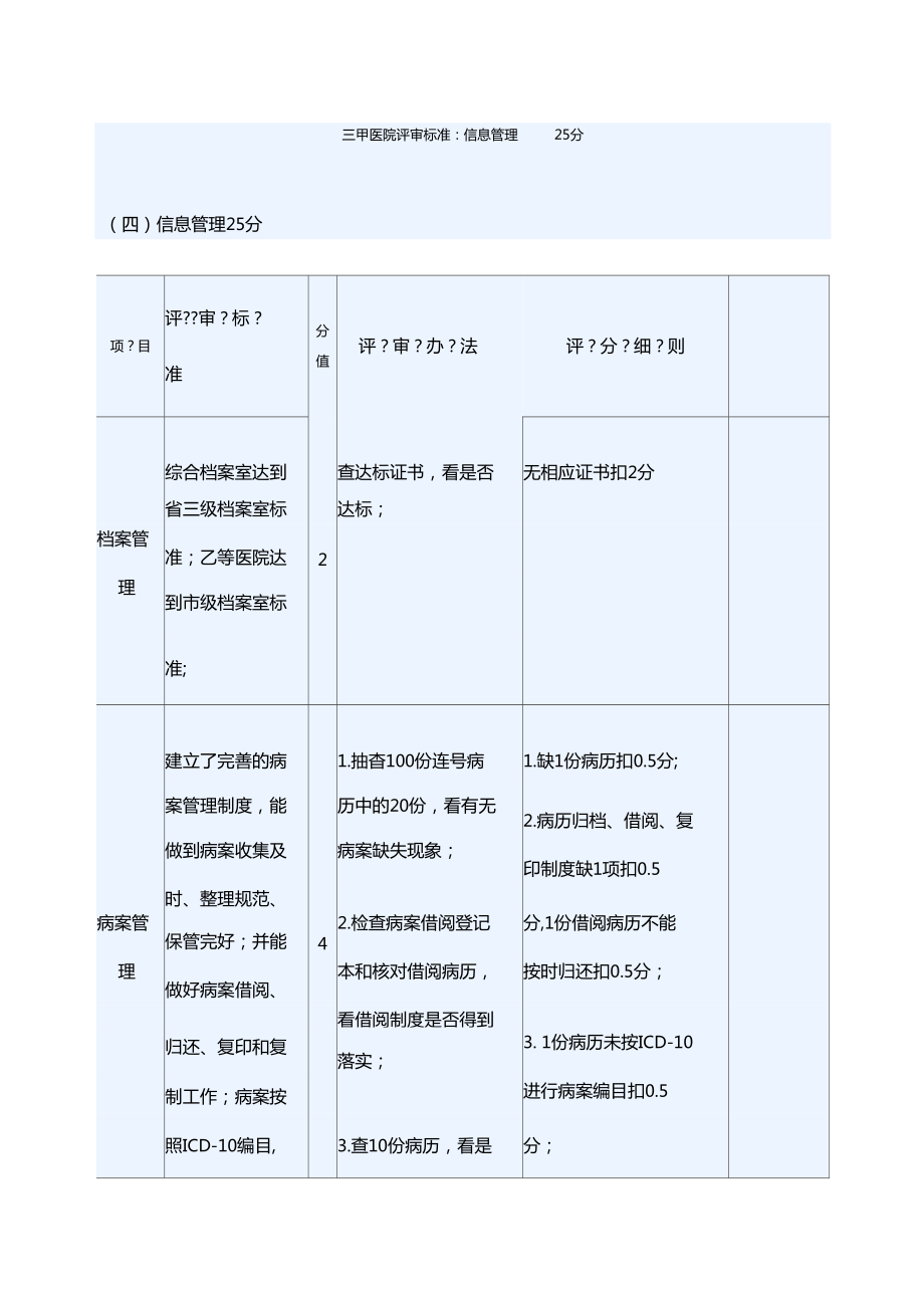 三甲医院评审标准