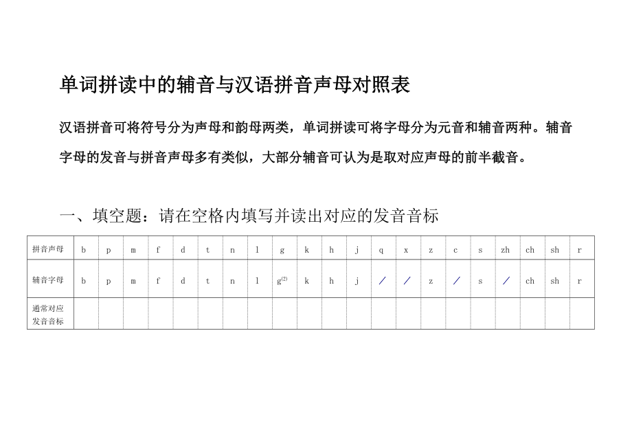 单词拼读中的辅音与汉语拼音声母对照表_第1页