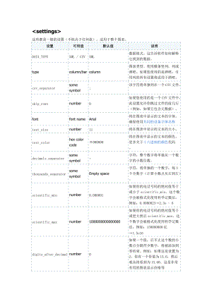 Amchart配置文件詳解